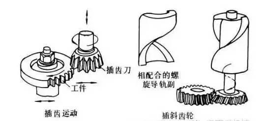 6種齒輪機(jī)械加工方式你了解多少？